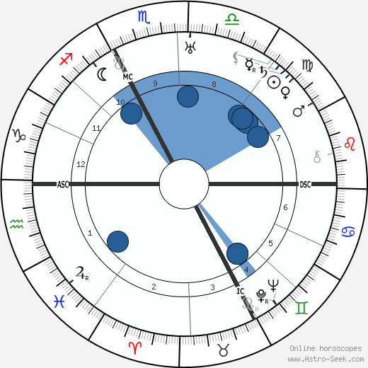 Carl Jacob Burckardt wikipedia, biography, birth chart, instagram Carl Jacob Burckardt wikipedia, horoscope, astrology, instagram