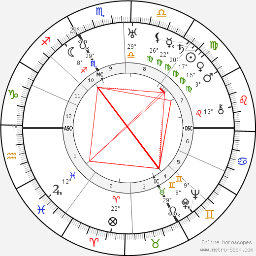 Carl Jacob Burckardt birth chart, biography, wikipedia 2024, 2025