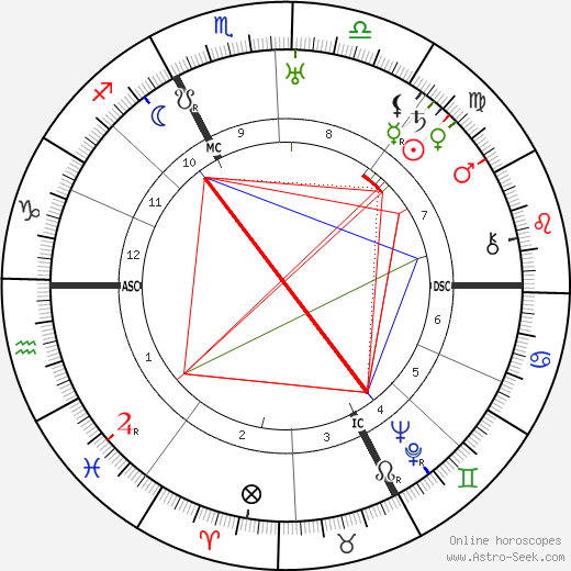 Carl Jacob Burckardt birth chart, Carl Jacob Burckardt astro natal horoscope, astrology