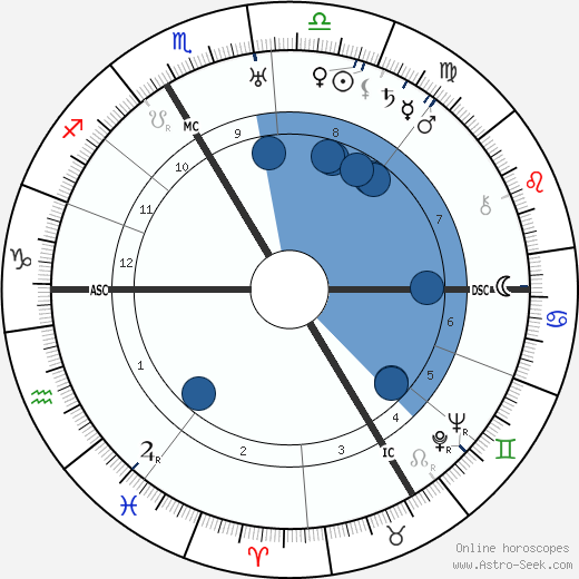 Charles Munch wikipedia, horoscope, astrology, instagram