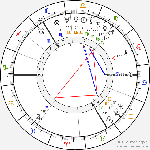 Charles Munch birth chart, biography, wikipedia 2024, 2025