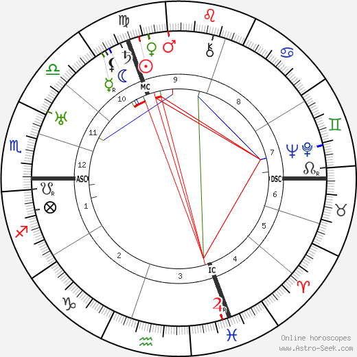 Fritz Todt birth chart, Fritz Todt astro natal horoscope, astrology