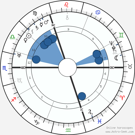 Hans Albers wikipedia, horoscope, astrology, instagram