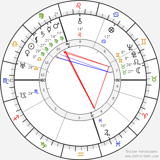 Hans Albers birth chart, biography, wikipedia 2024, 2025
