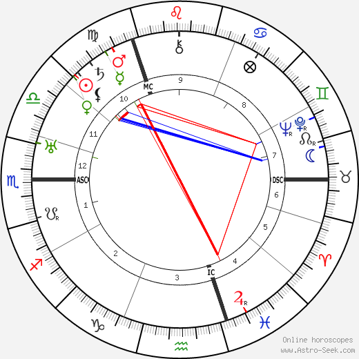 Hans Albers birth chart, Hans Albers astro natal horoscope, astrology