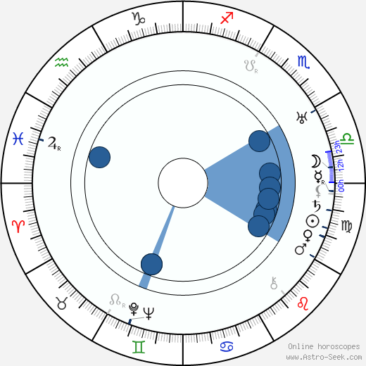 Hans Finohr horoscope, astrology, sign, zodiac, date of birth, instagram