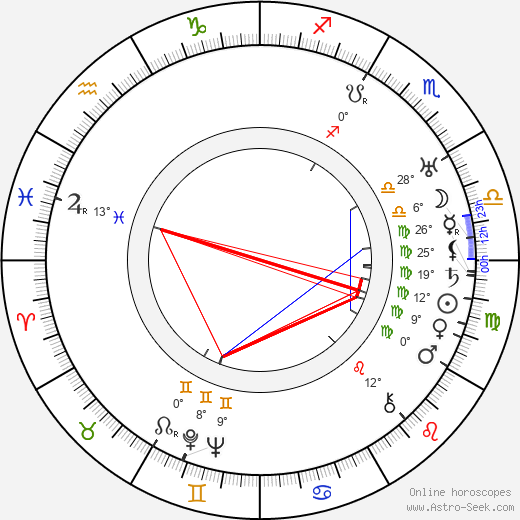 Hans Finohr birth chart, biography, wikipedia 2024, 2025