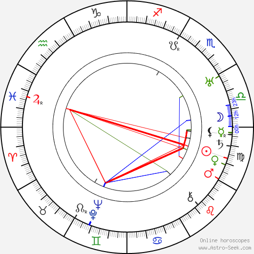 Hans Finohr birth chart, Hans Finohr astro natal horoscope, astrology