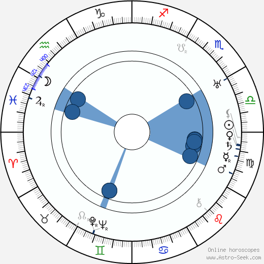 Isabel Jeans Oroscopo, astrologia, Segno, zodiac, Data di nascita, instagram