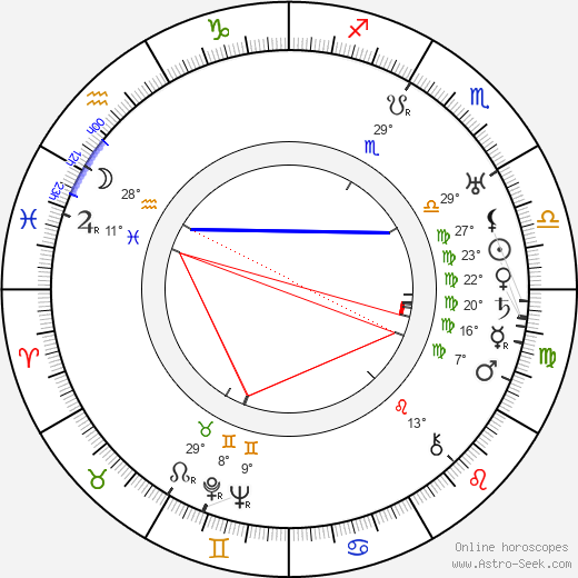 Isabel Jeans birth chart, biography, wikipedia 2023, 2024