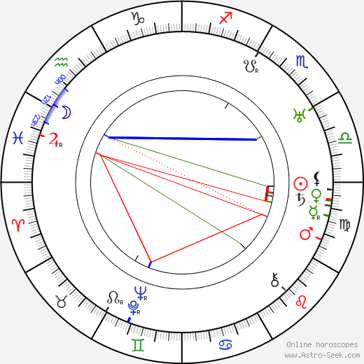 Isabel Jeans birth chart, Isabel Jeans astro natal horoscope, astrology