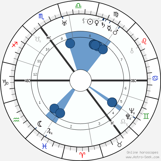 Karl Dönitz wikipedia, horoscope, astrology, instagram