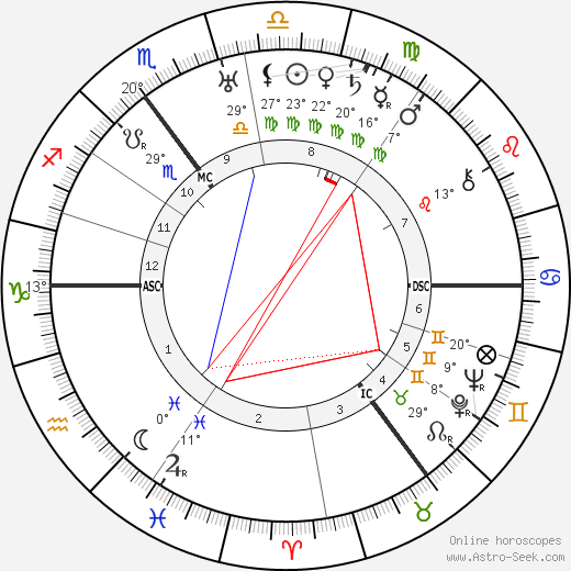 Karl Dönitz birth chart, biography, wikipedia 2024, 2025