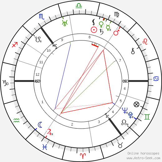 Karl Dönitz birth chart, Karl Dönitz astro natal horoscope, astrology