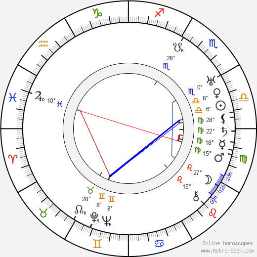 Madeleine Geoffroy birth chart, biography, wikipedia 2023, 2024