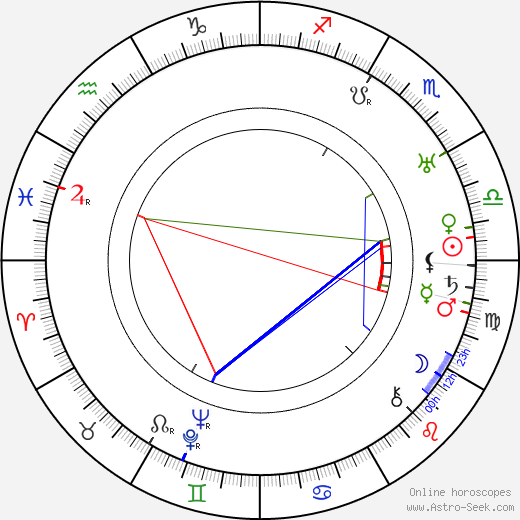 Madeleine Geoffroy birth chart, Madeleine Geoffroy astro natal horoscope, astrology