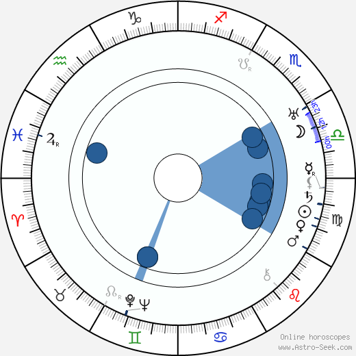 Rowland V. Lee horoscope, astrology, sign, zodiac, date of birth, instagram