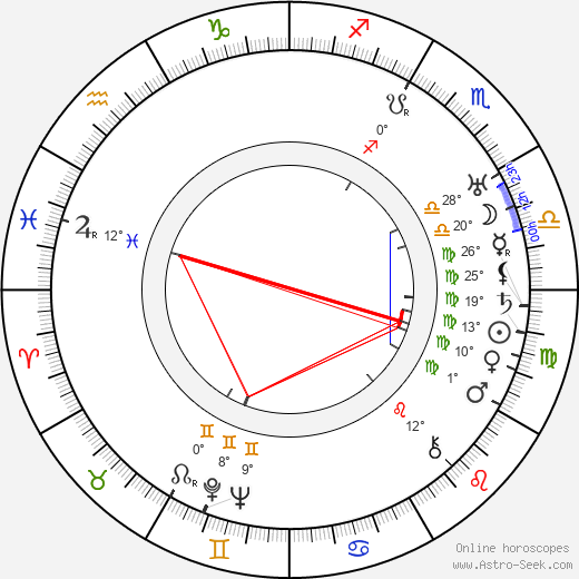 Rowland V. Lee birth chart, biography, wikipedia 2023, 2024