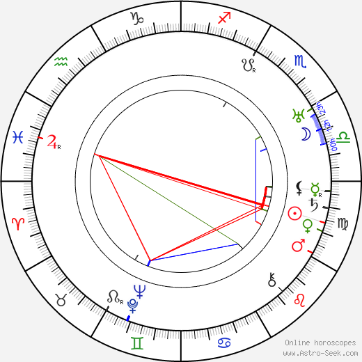 Rowland V. Lee birth chart, Rowland V. Lee astro natal horoscope, astrology