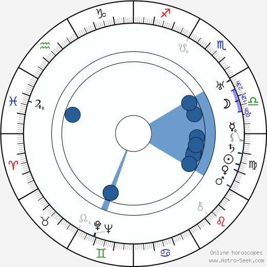 Saša Rašilov Sr. wikipedia, horoscope, astrology, instagram