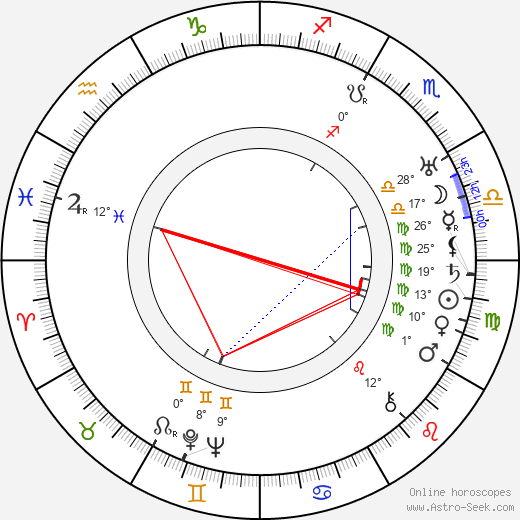 Saša Rašilov Sr. birth chart, biography, wikipedia 2024, 2025