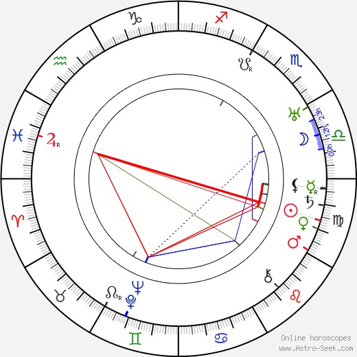 Saša Rašilov Sr. birth chart, Saša Rašilov Sr. astro natal horoscope, astrology