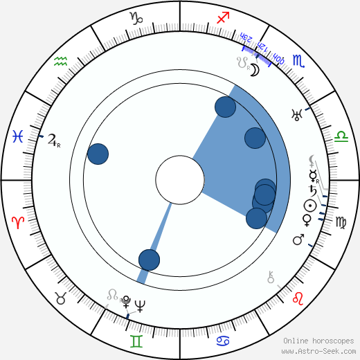 Vernon Stallings Oroscopo, astrologia, Segno, zodiac, Data di nascita, instagram