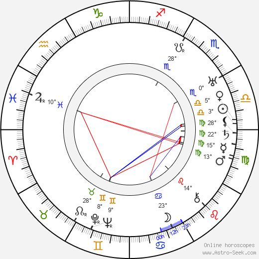 William Hazlett Upson birth chart, biography, wikipedia 2024, 2025