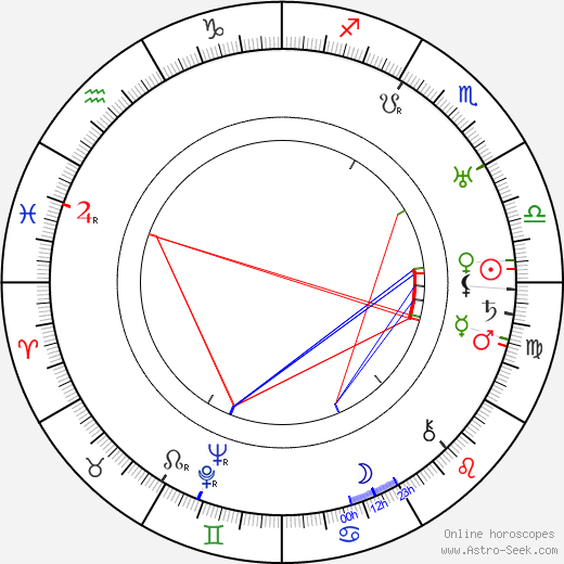 William Hazlett Upson birth chart, William Hazlett Upson astro natal horoscope, astrology