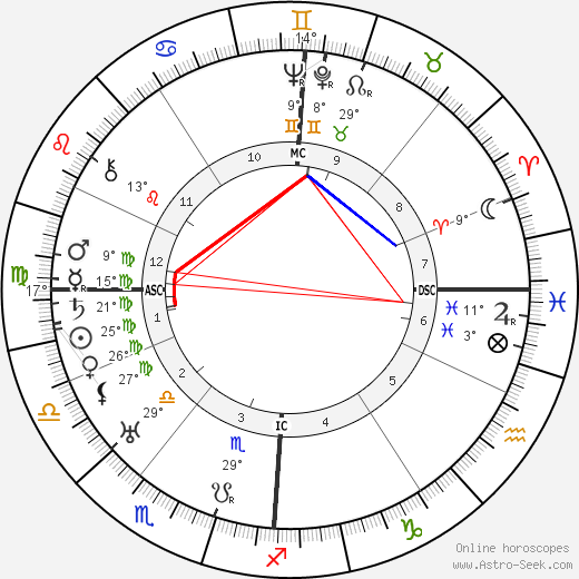 Willy Birgel birth chart, biography, wikipedia 2024, 2025