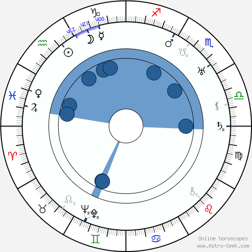 Augusto Genina wikipedia, horoscope, astrology, instagram