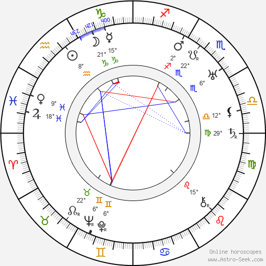 Augusto Genina birth chart, biography, wikipedia 2023, 2024