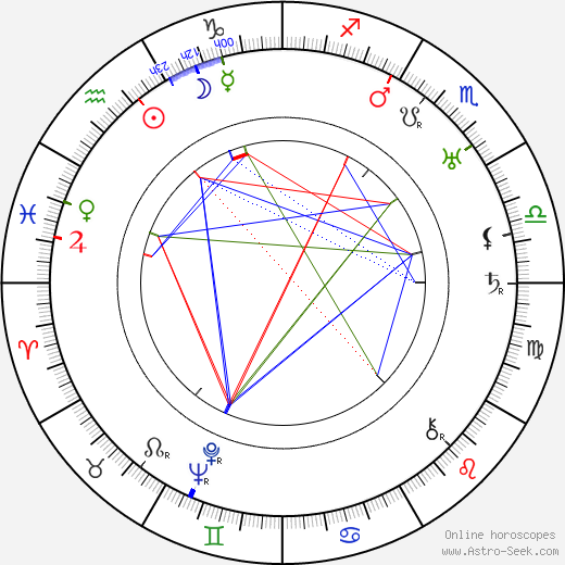 Augusto Genina birth chart, Augusto Genina astro natal horoscope, astrology