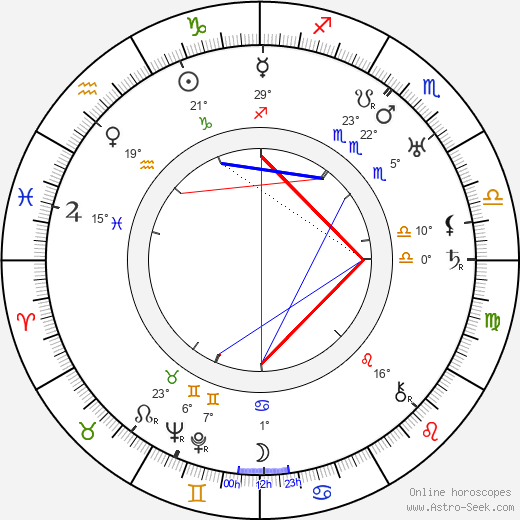 Berndt Carlberg birth chart, biography, wikipedia 2023, 2024