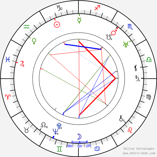 Berndt Carlberg birth chart, Berndt Carlberg astro natal horoscope, astrology