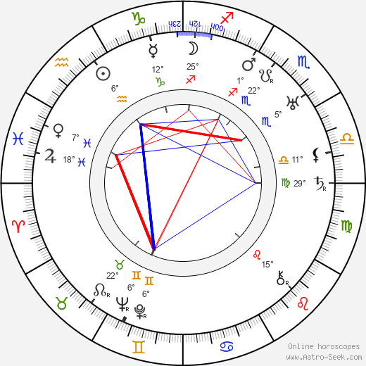 Berta Friedrichová birth chart, biography, wikipedia 2023, 2024