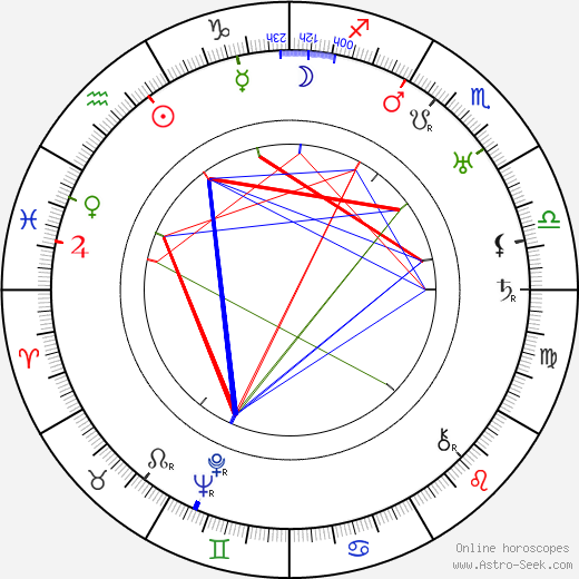 Berta Friedrichová birth chart, Berta Friedrichová astro natal horoscope, astrology