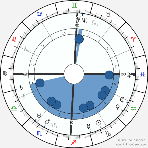 Edoardo Agnelli wikipedia, biography, birth chart, instagram Edoardo Agnelli wikipedia, horoscope, astrology, instagram