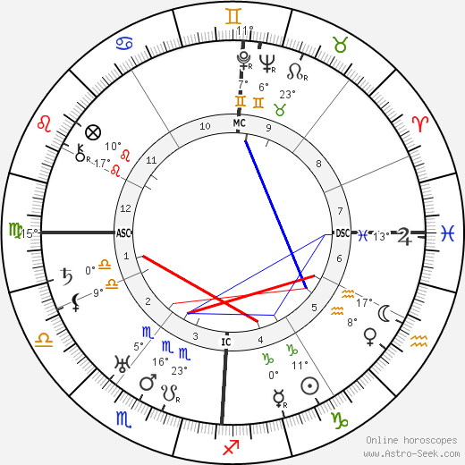 Edoardo Agnelli birth chart, biography, wikipedia 2023, 2024