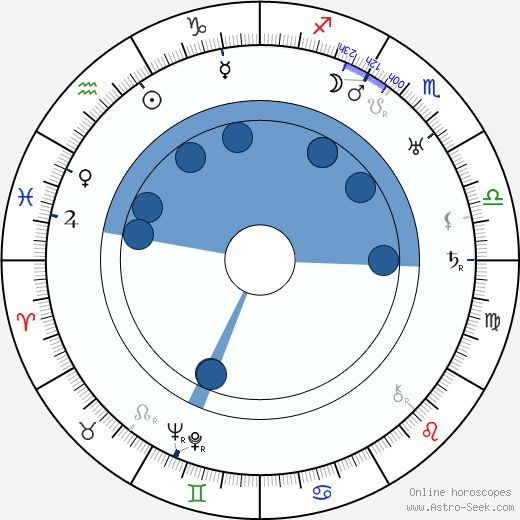 Gladys Lehman horoscope, astrology, sign, zodiac, date of birth, instagram