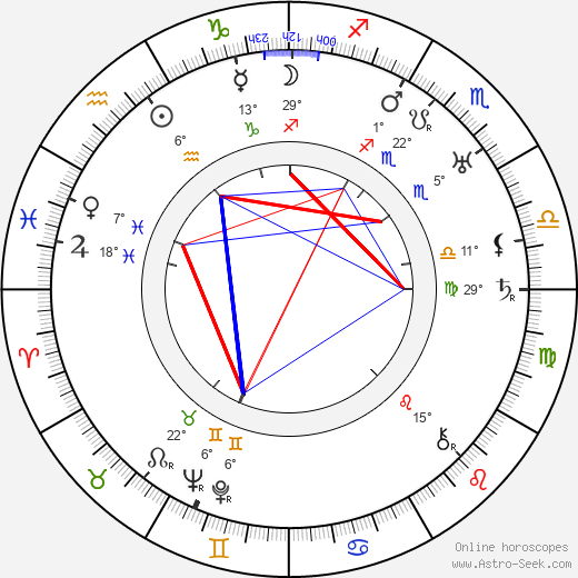 Guy Robertson birth chart, biography, wikipedia 2024, 2025