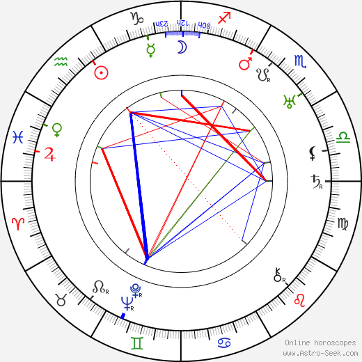 Guy Robertson birth chart, Guy Robertson astro natal horoscope, astrology