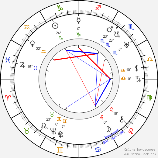 Hal Roach birth chart, biography, wikipedia 2024, 2025