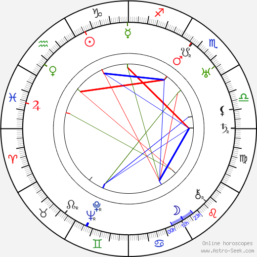 Hal Roach birth chart, Hal Roach astro natal horoscope, astrology