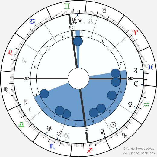 J. R. R. Tolkien wikipedia, biography, birth chart, instagram J. R. R. Tolkien wikipedia, horoscope, astrology, instagram
