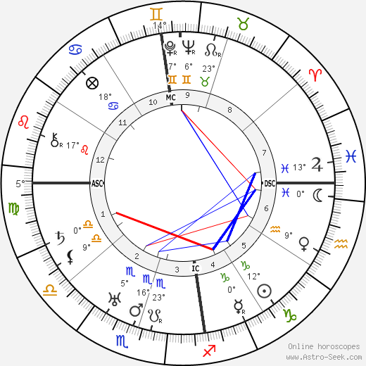 J. R. R. Tolkien birth chart, biography, wikipedia 2023, 2024