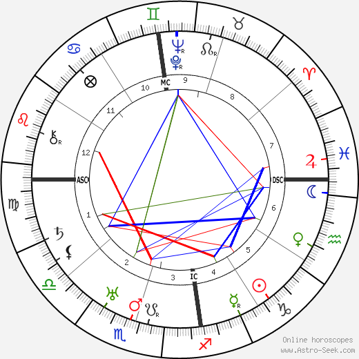 J. R. R. Tolkien birth chart, J. R. R. Tolkien astro natal horoscope, astrology