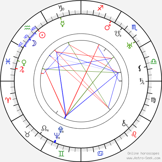 Jo Graham birth chart, Jo Graham astro natal horoscope, astrology