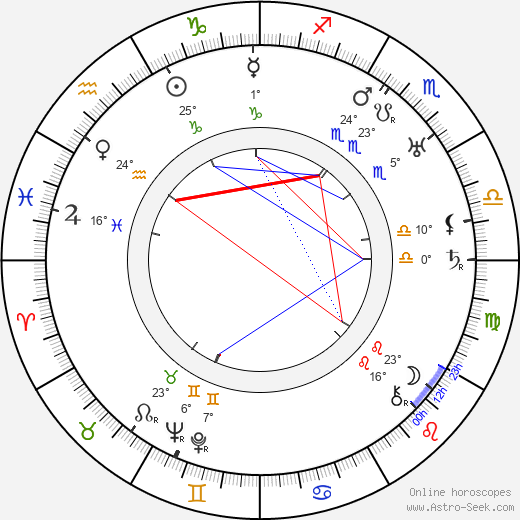 Josef Skupa birth chart, biography, wikipedia 2024, 2025