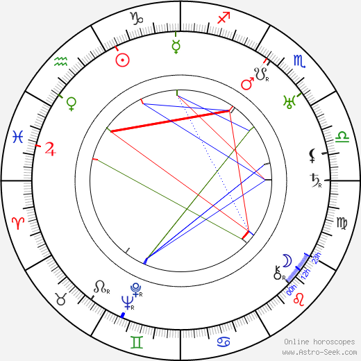 Josef Skupa birth chart, Josef Skupa astro natal horoscope, astrology